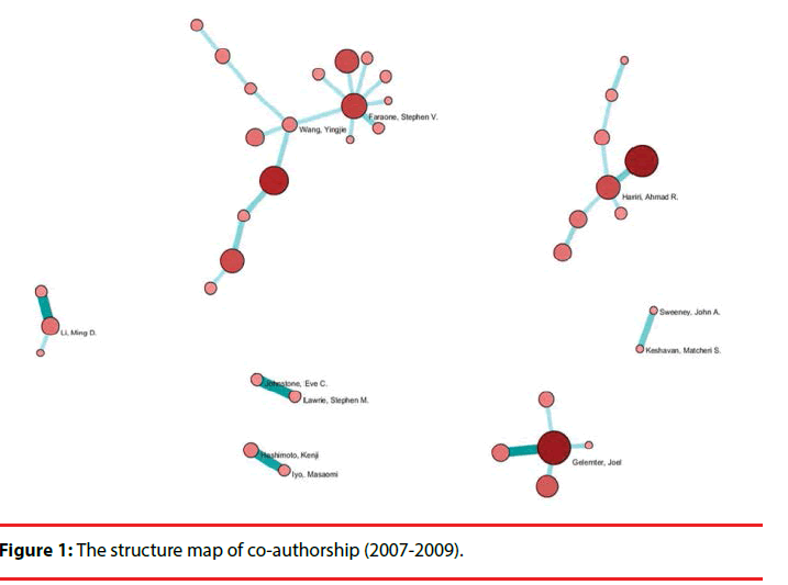 neuropsychiatry-map-authorship