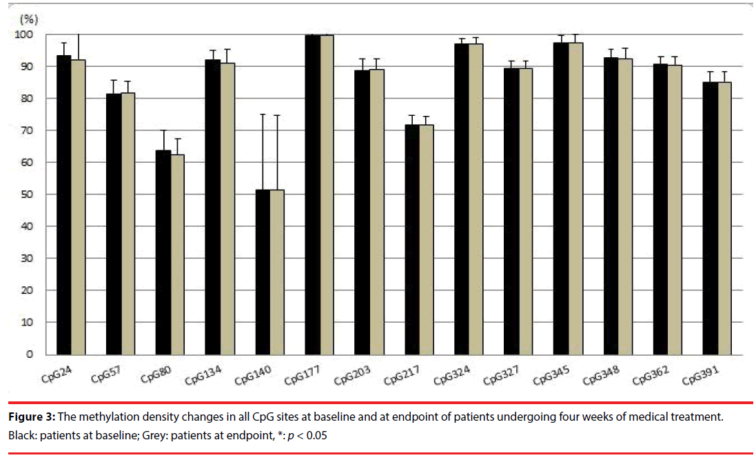 neuropsychiatry-medical-density