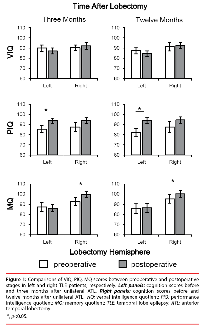 neuropsychiatry-memory-quotient