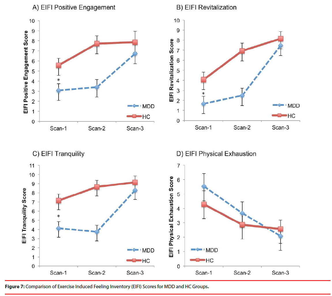 neuropsychiatry-mir-Exercise-Induced