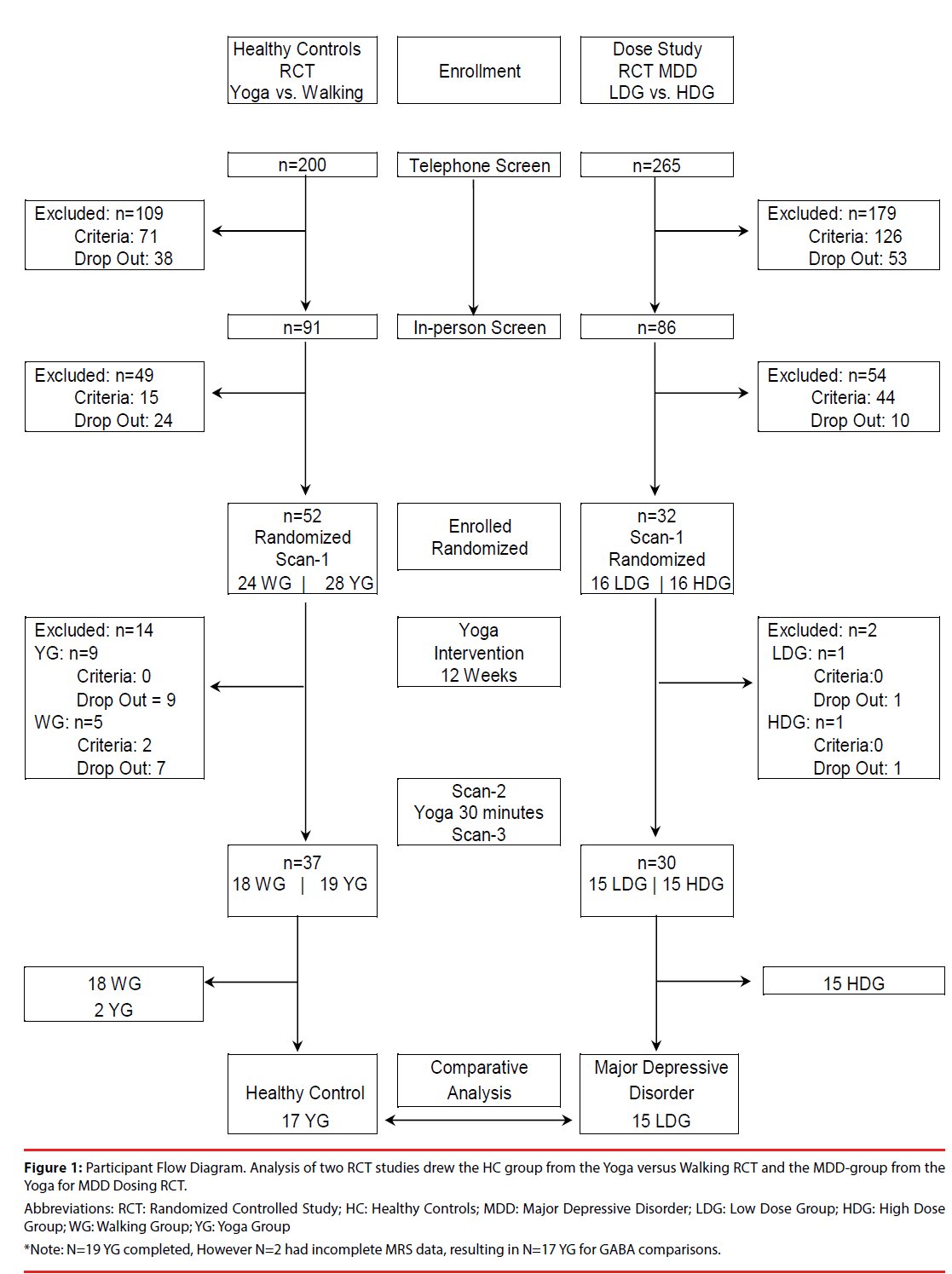 neuropsychiatry-mir-Flow-Diagram