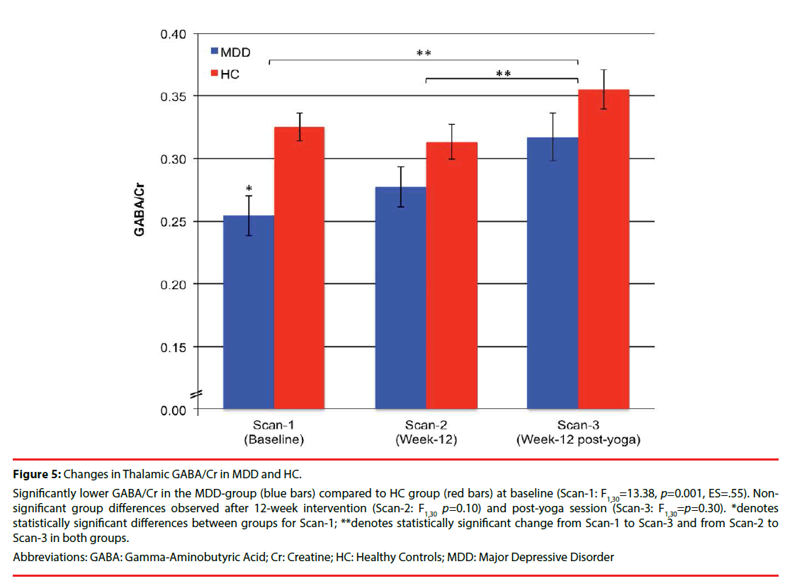 neuropsychiatry-mir-Proton-Spectra