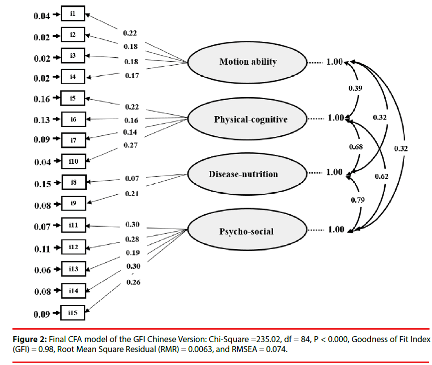 neuropsychiatry-mir-Square-Residual