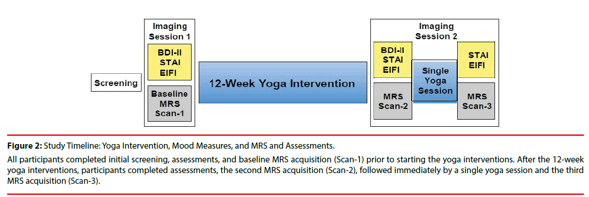 neuropsychiatry-mir-Yoga-Intervention