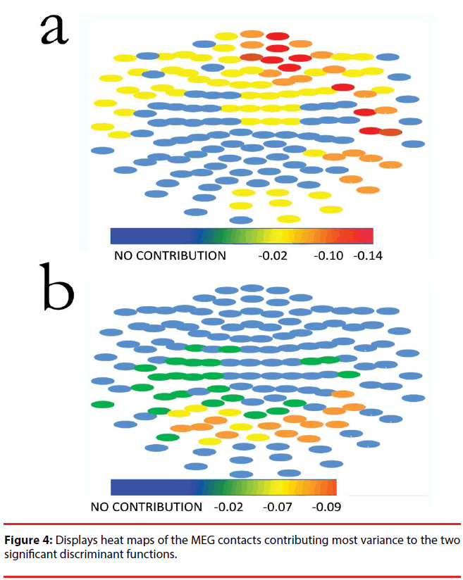 neuropsychiatry-most-variance