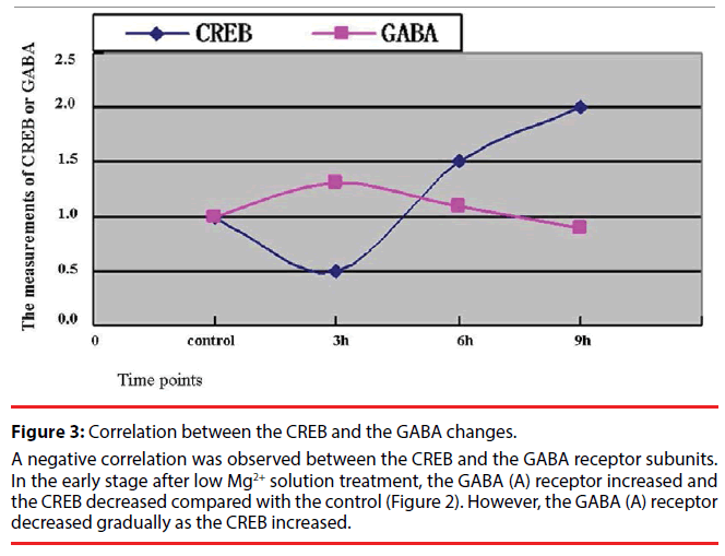 neuropsychiatry-negative-correlation