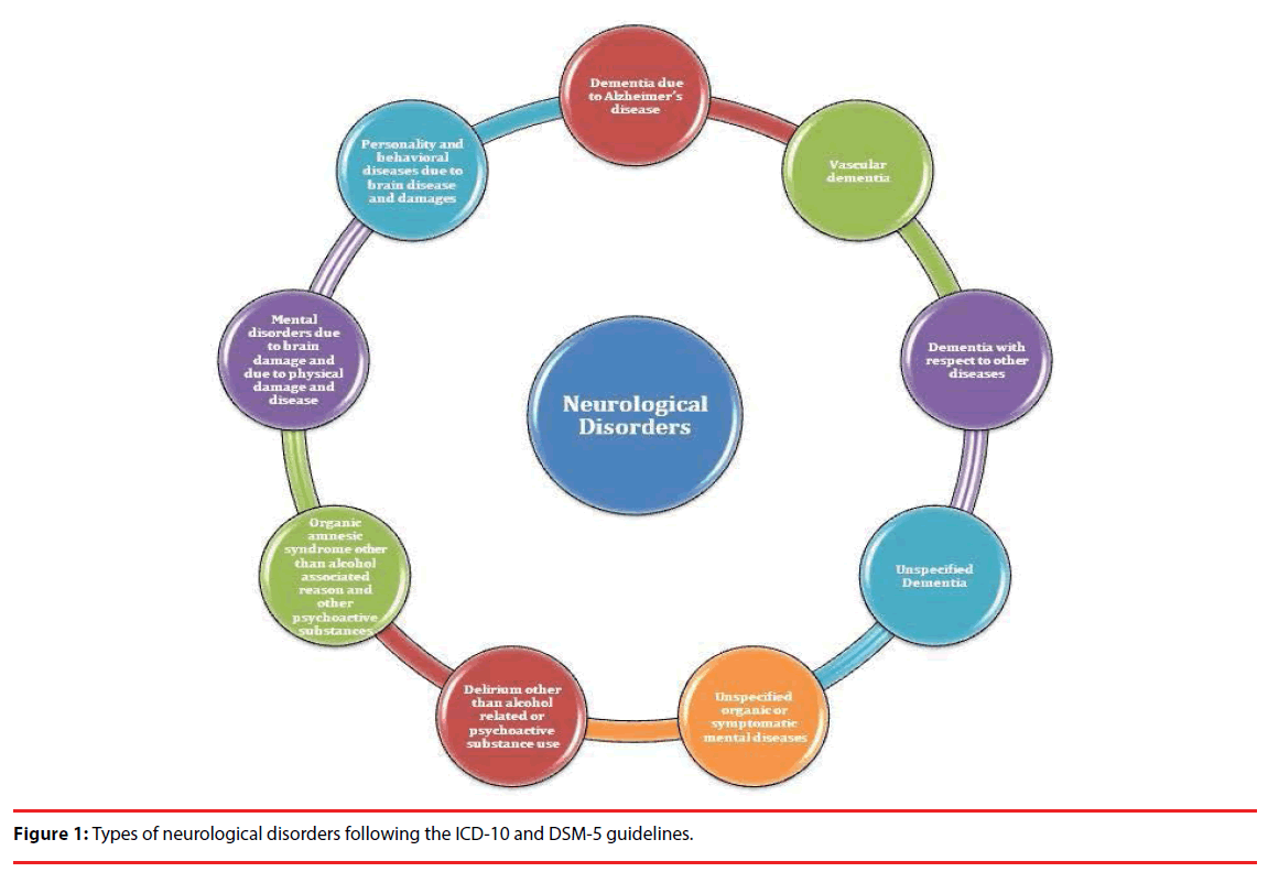 neuropsychiatry-neurological-disorders