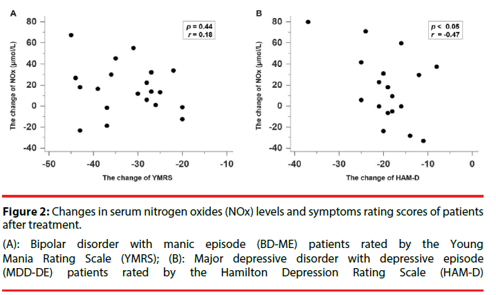 neuropsychiatry-nitrogen-oxides