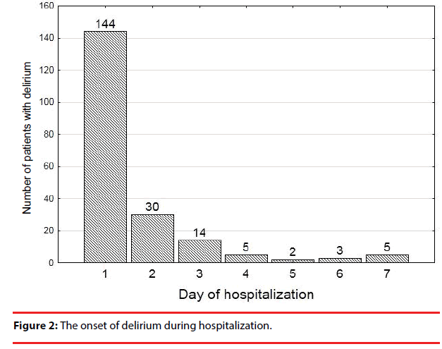 neuropsychiatry-onset-delirium