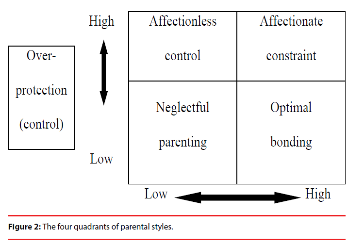 neuropsychiatry-parental-styles