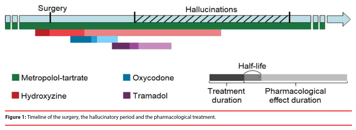 neuropsychiatry-pharmacological