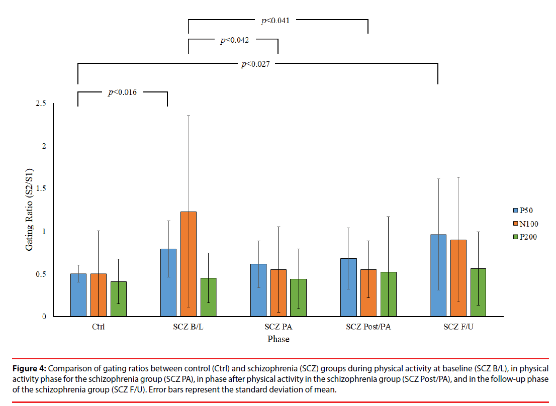 neuropsychiatry-physical-activity