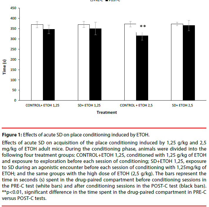 neuropsychiatry-place-conditioning