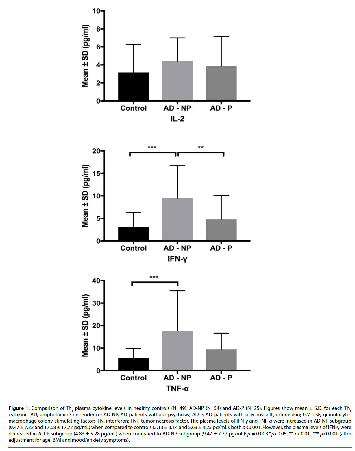 neuropsychiatry-plasma-cytokine