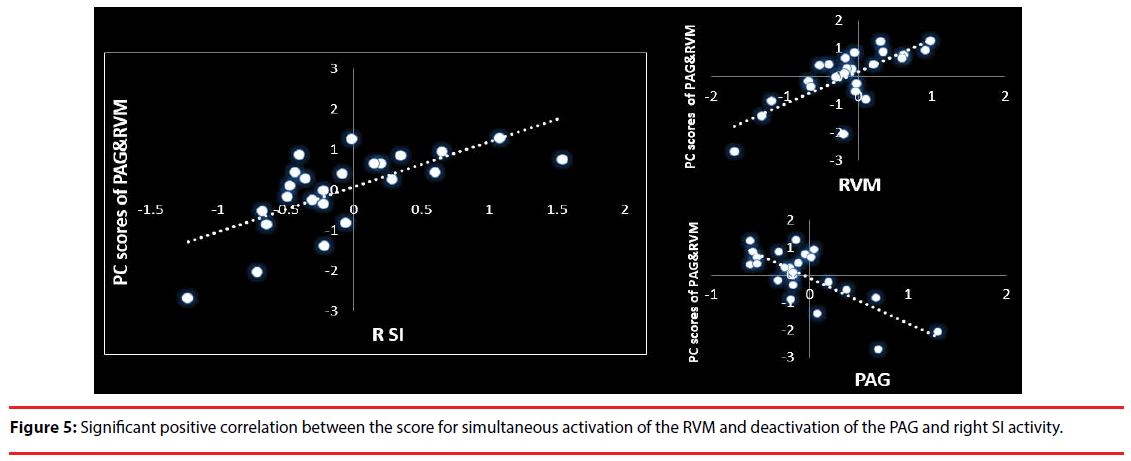 neuropsychiatry-positive-correlation