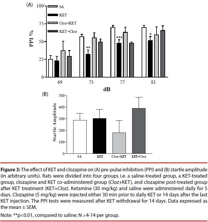 neuropsychiatry-pre-pulse-inhibition