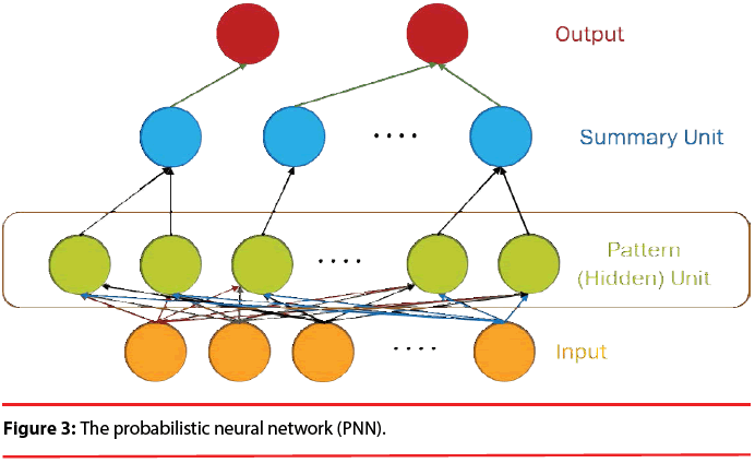 neuropsychiatry-probabilistic-neural-network