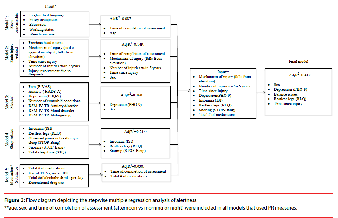 neuropsychiatry-regression-analysis