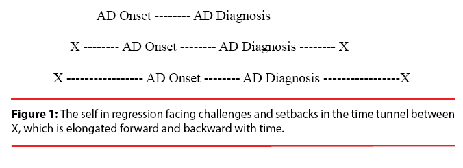 neuropsychiatry-regression-facing