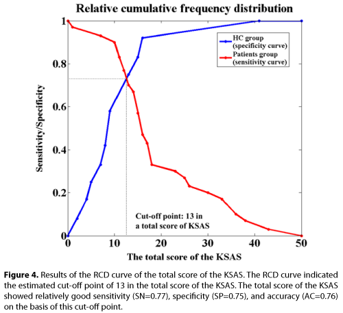 neuropsychiatry-relatively-good-sensitivity