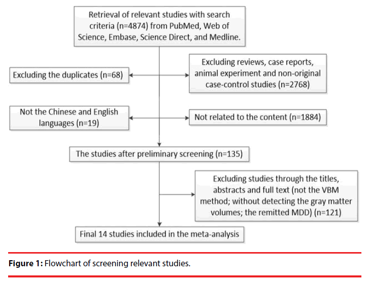 neuropsychiatry-relevant-studies