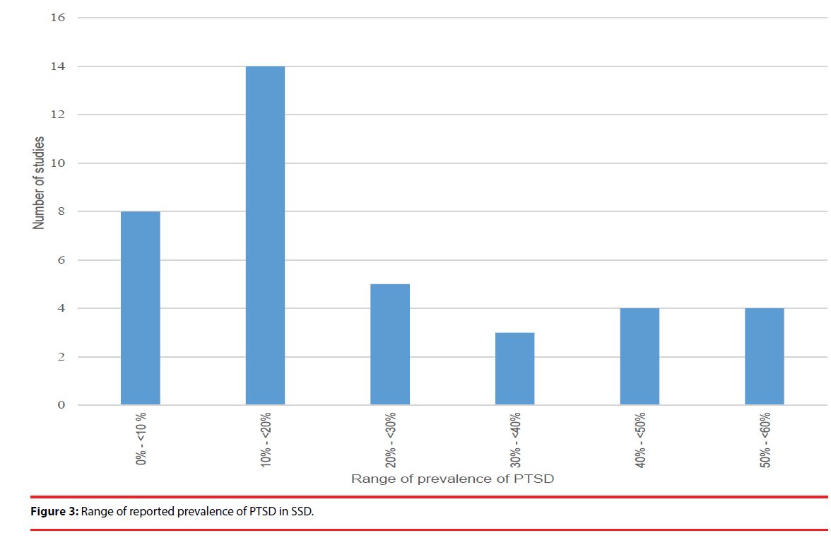 neuropsychiatry-reported-prevalence