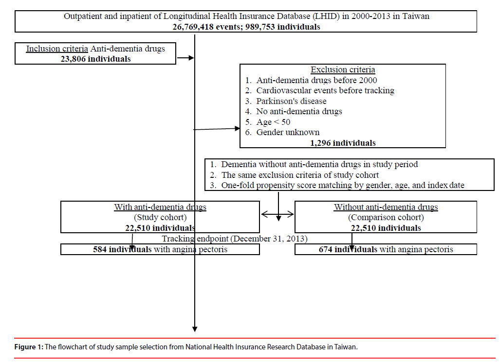 neuropsychiatry-research-database