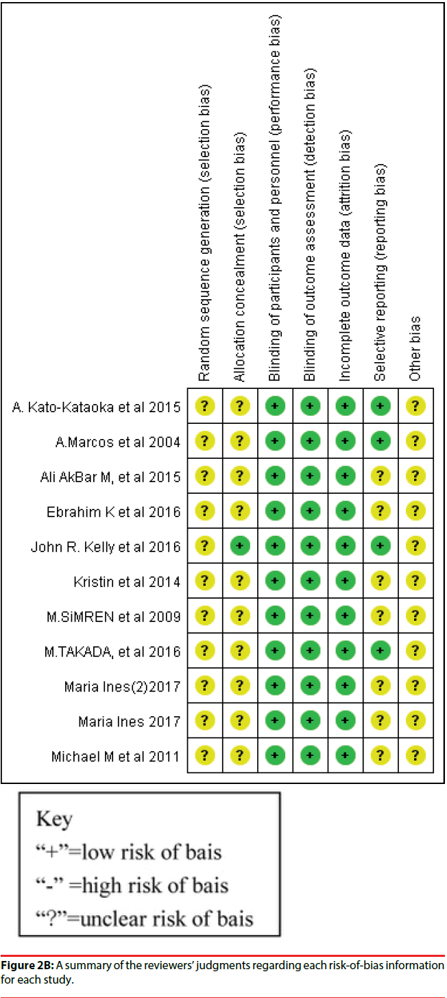 neuropsychiatry-reviewers-judgments