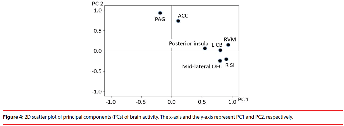 neuropsychiatry-scatter-plot