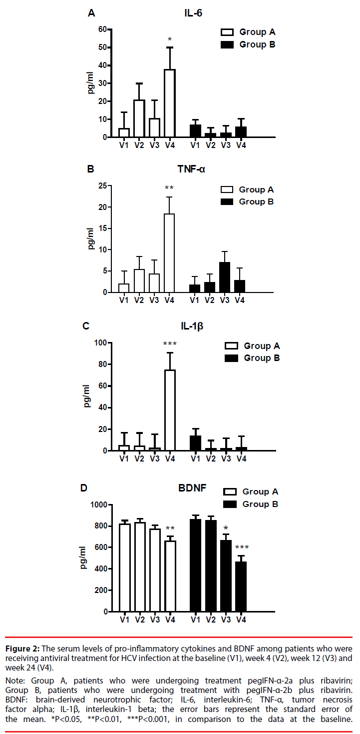 neuropsychiatry-serum-levels-pro-inflammatory