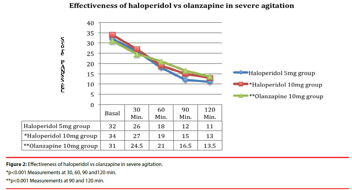 neuropsychiatry-severe-agitation