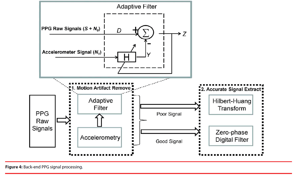 neuropsychiatry-signal-processing