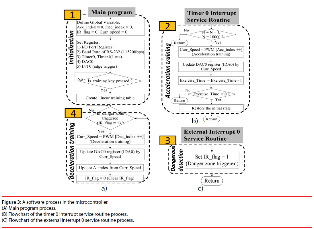 neuropsychiatry-software-process