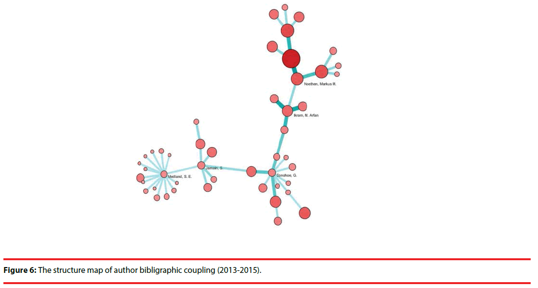 neuropsychiatry-structure-co-authorship