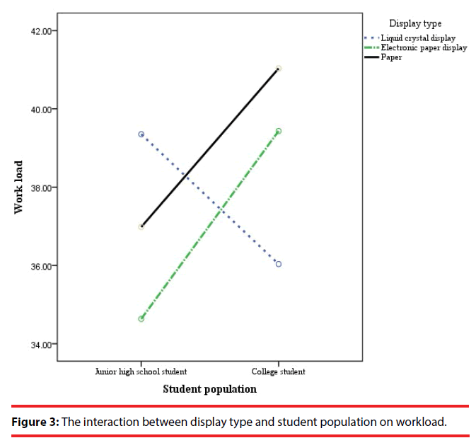 neuropsychiatry-student-population