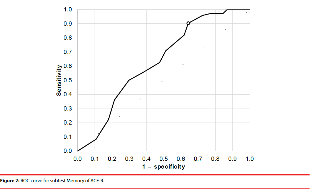 neuropsychiatry-subtest-Memory