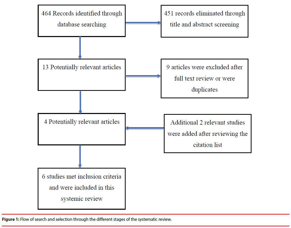 neuropsychiatry-systematic-review