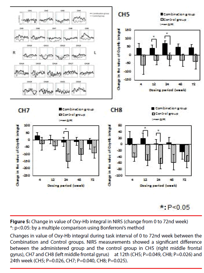 neuropsychiatry-task-interval