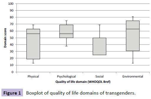 neuropsychiatry-transgenders