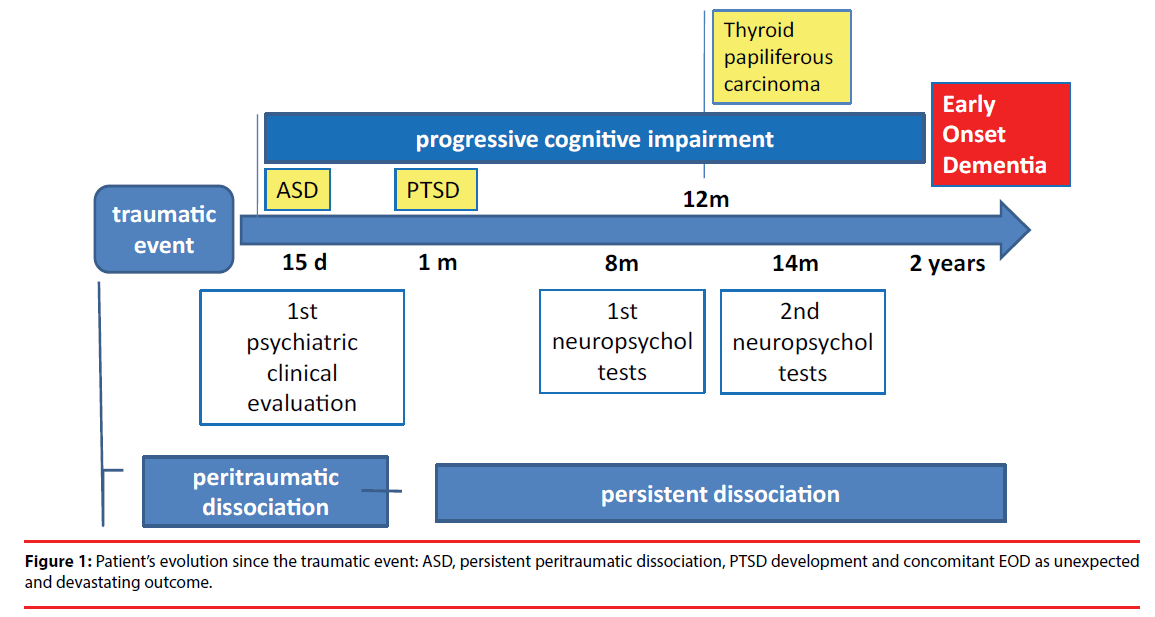 neuropsychiatry-traumatic-event