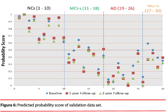 neuropsychiatry-validation-data-set