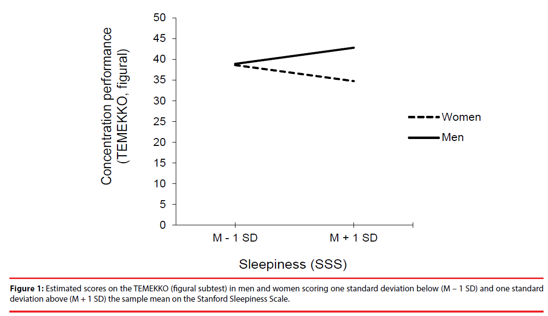 neuropsychiatry-women-scoring